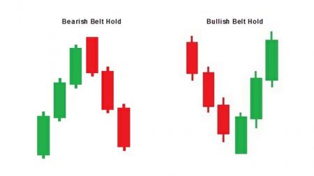 Bullish and bearish belt hold candlestick patterns explained on Raceoption