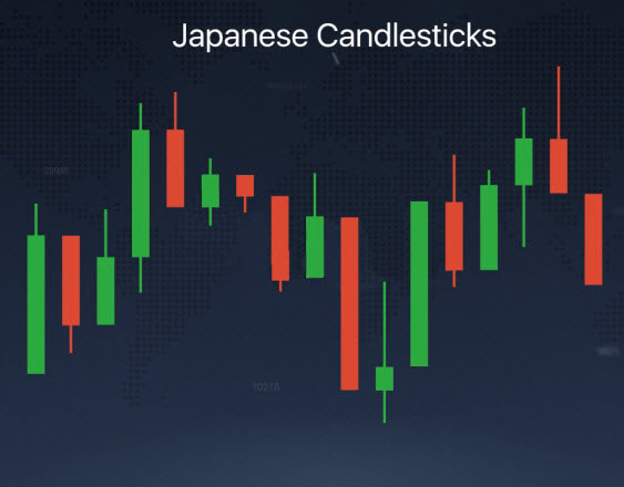 Different Chart Types explained on the Raceoption platform Different Chart Types explained on the Raceoption platform