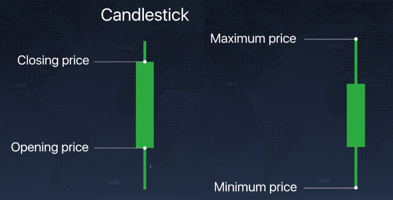 Different Chart Types explained on the Raceoption platform Different Chart Types explained on the Raceoption platform