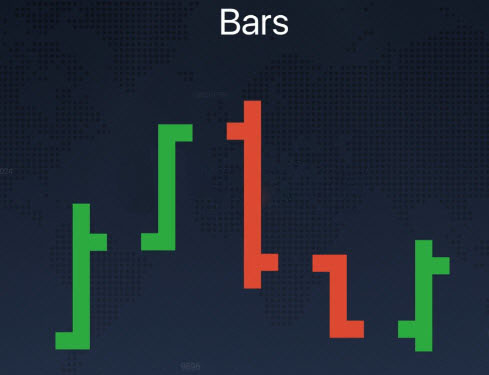 Different Chart Types explained on the Raceoption platform Different Chart Types explained on the Raceoption platform