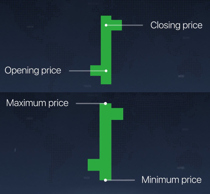 Different Chart Types explained on the Raceoption platform Different Chart Types explained on the Raceoption platform