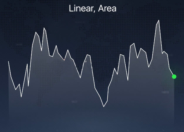 Different Chart Types explained on the Raceoption platform Different Chart Types explained on the Raceoption platform