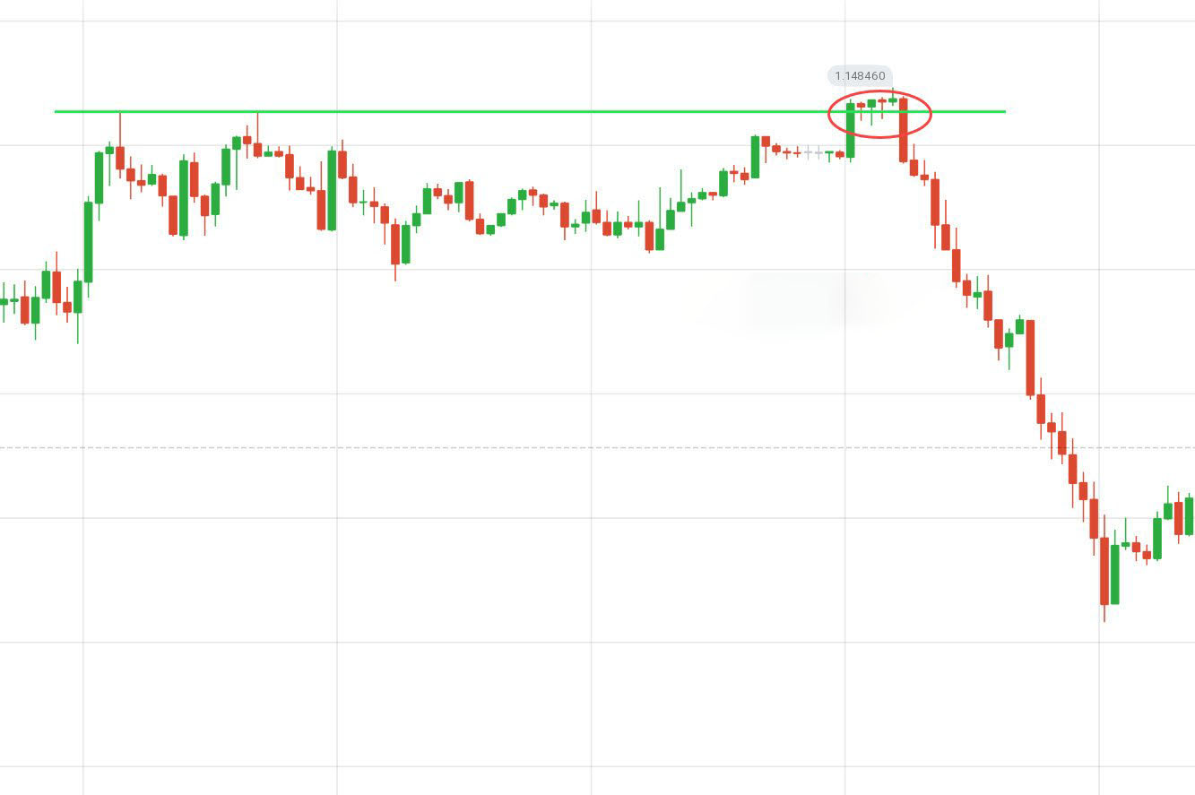 Guide to Identifying When Price Wants to Breakout from Support/Resistance on Raceoption and the Actions to Take Guide to Identifying When Price Wants to Breakout from Support/Resistance on Raceoption and the Actions to Take