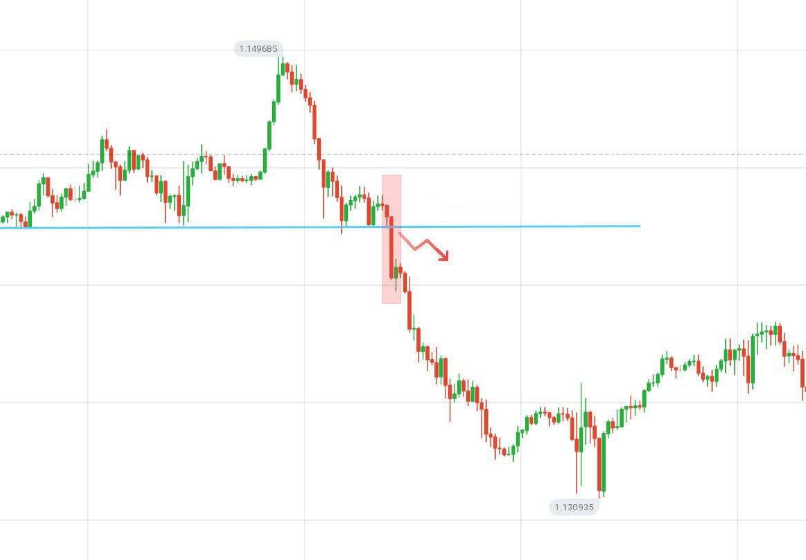 Guide to Identifying When Price Wants to Breakout from Support/Resistance on Raceoption and the Actions to Take Guide to Identifying When Price Wants to Breakout from Support/Resistance on Raceoption and the Actions to Take
