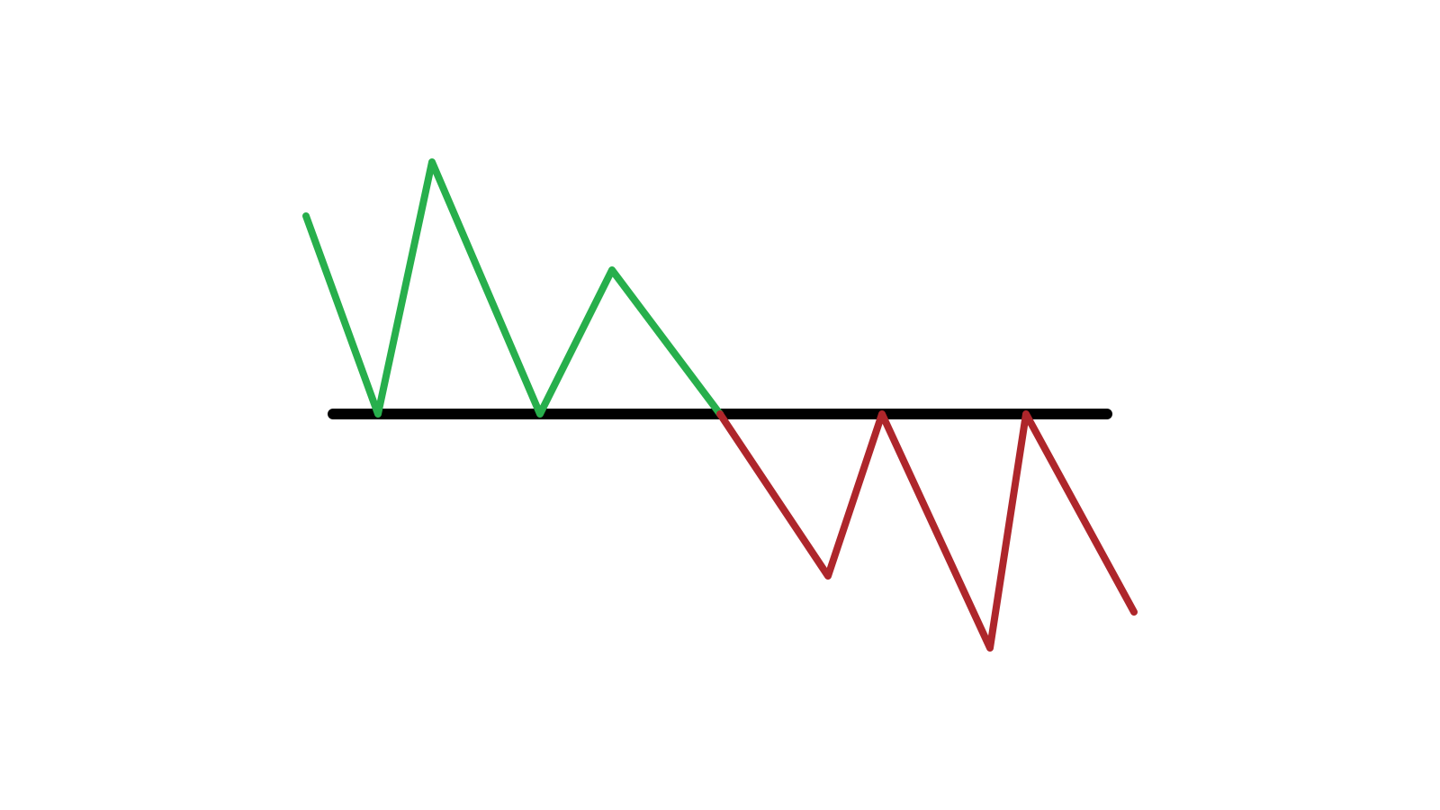 Guide to Identifying When Price Wants to Breakout from Support/Resistance on Raceoption and the Actions to Take Guide to Identifying When Price Wants to Breakout from Support/Resistance on Raceoption and the Actions to Take