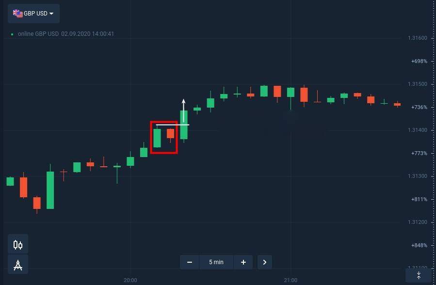 How to identify and trade Inside Bar Pattern at Raceoption How to identify and trade Inside Bar Pattern at Raceoption