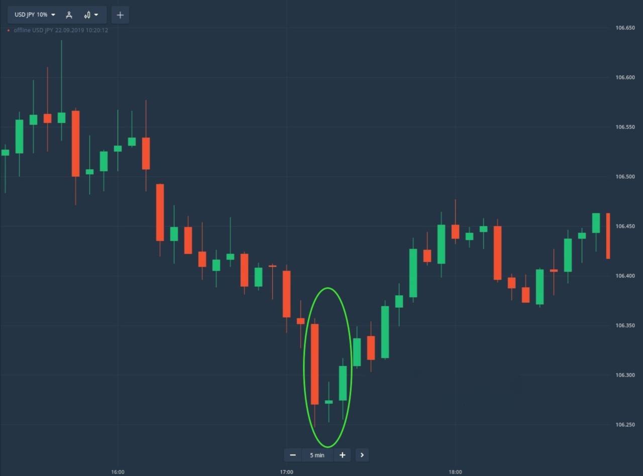 How to the Trade Morning Star on Raceoption How to the Trade Morning Star on Raceoption