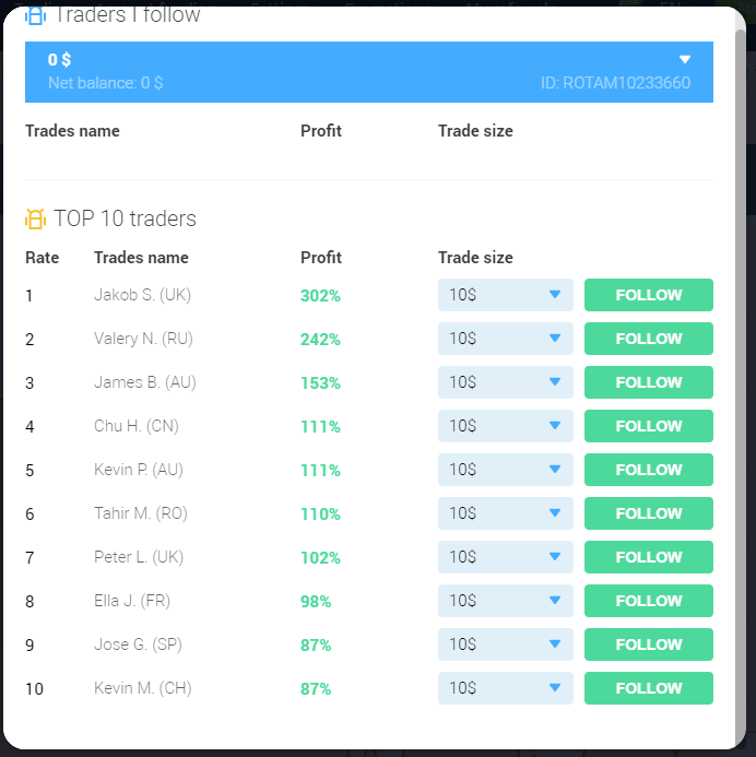 नौसिखियों के लिए Raceoption पर ट्रेड कैसे करें नौसिखियों के लिए Raceoption पर ट्रेड कैसे करें