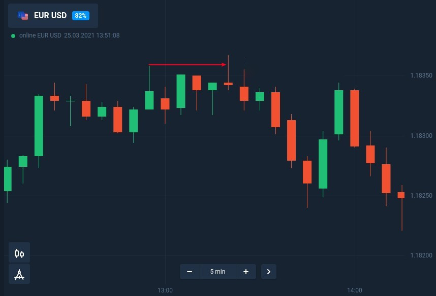 How to trade candle shadow with fixed time trades at Raceoption How to trade candle shadow with fixed time trades at Raceoption