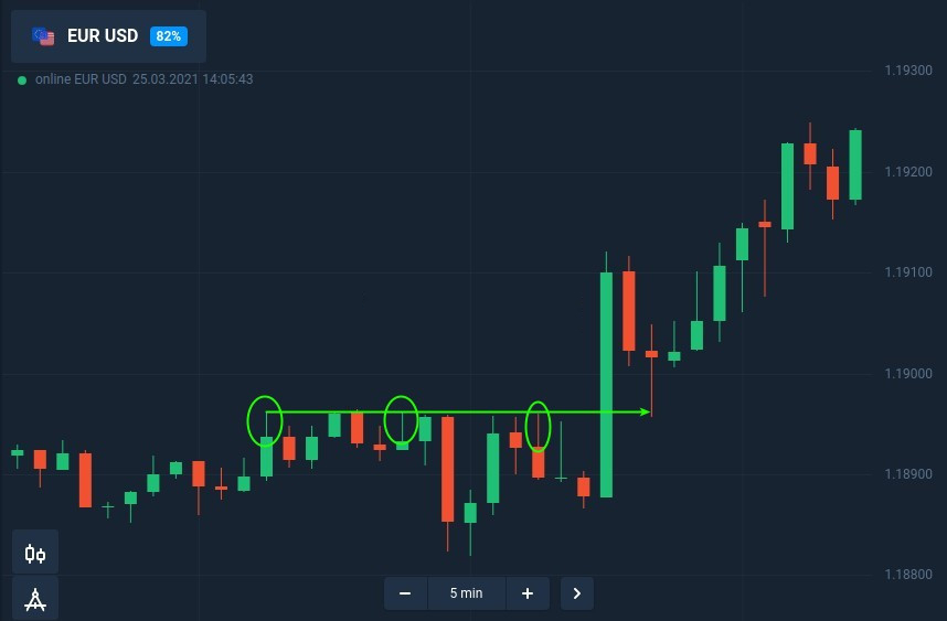 How to trade candle shadow with fixed time trades at Raceoption How to trade candle shadow with fixed time trades at Raceoption