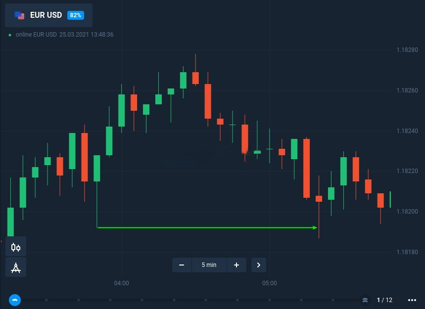 How to trade candle shadow with fixed time trades at Raceoption How to trade candle shadow with fixed time trades at Raceoption