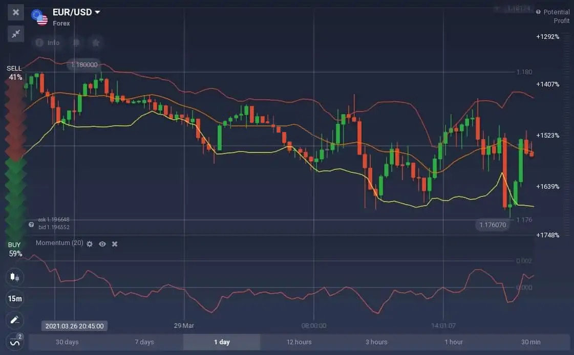 How to trade with the Momentum indicator on Raceoption How to trade with the Momentum indicator on Raceoption