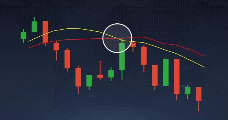Moving average indicator explained on Raceoption Moving average indicator explained on Raceoption