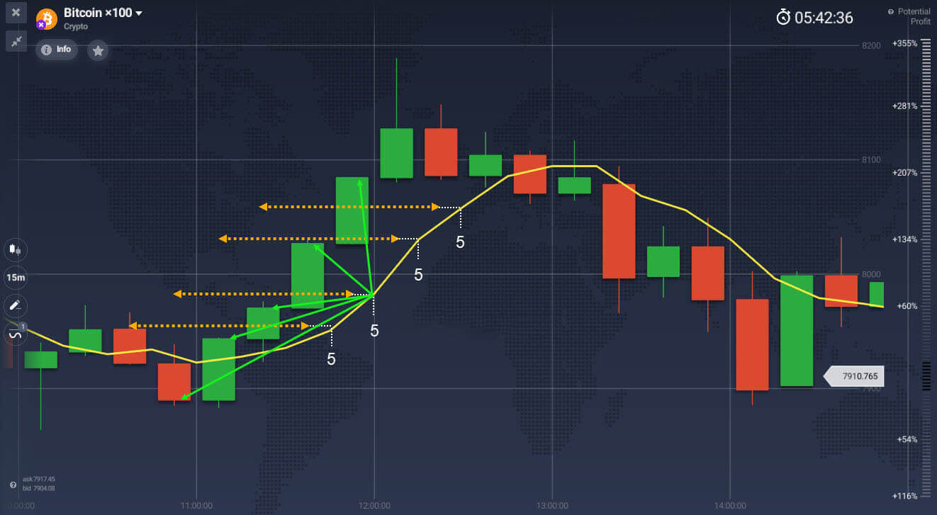Moving average indicator explained on Raceoption Moving average indicator explained on Raceoption