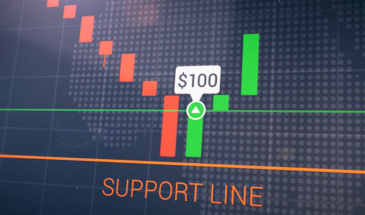 Rebound line Strategy on the Raceoption platform Rebound line Strategy on the Raceoption platform
