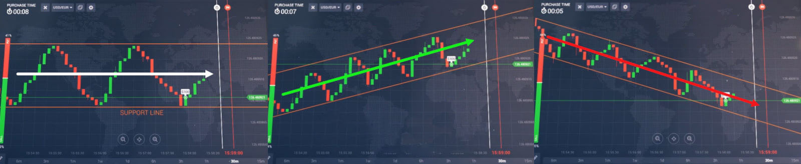 Rebound line Strategy on the Raceoption platform Rebound line Strategy on the Raceoption platform