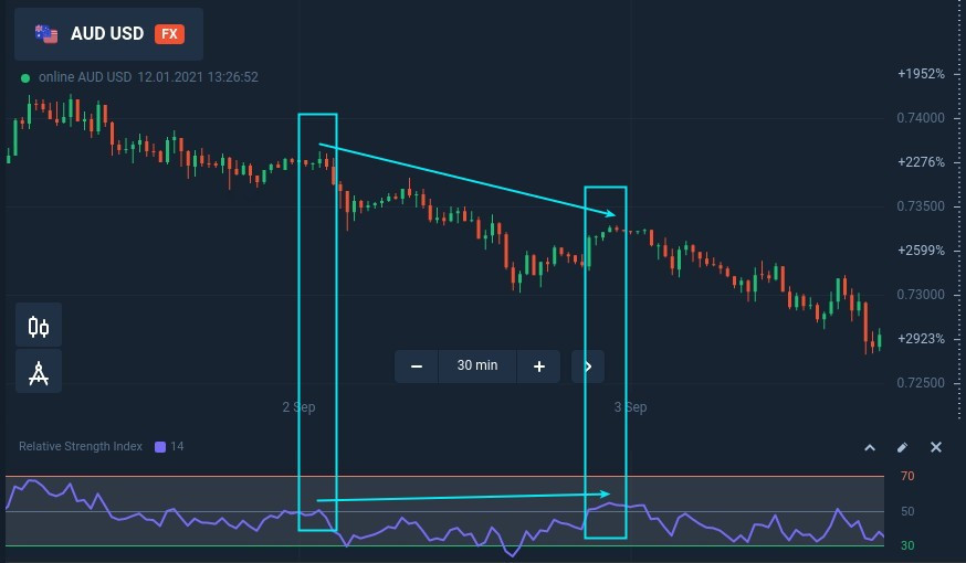 Trading pullbacks with hidden divergence at Raceoption Trading pullbacks with hidden divergence at Raceoption
